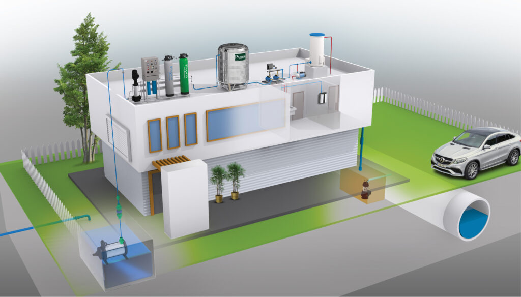 Complete Water Treatment Solutions by PAQOS