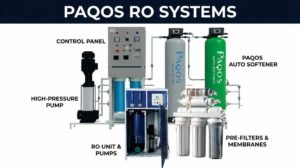 Paqos Ro System