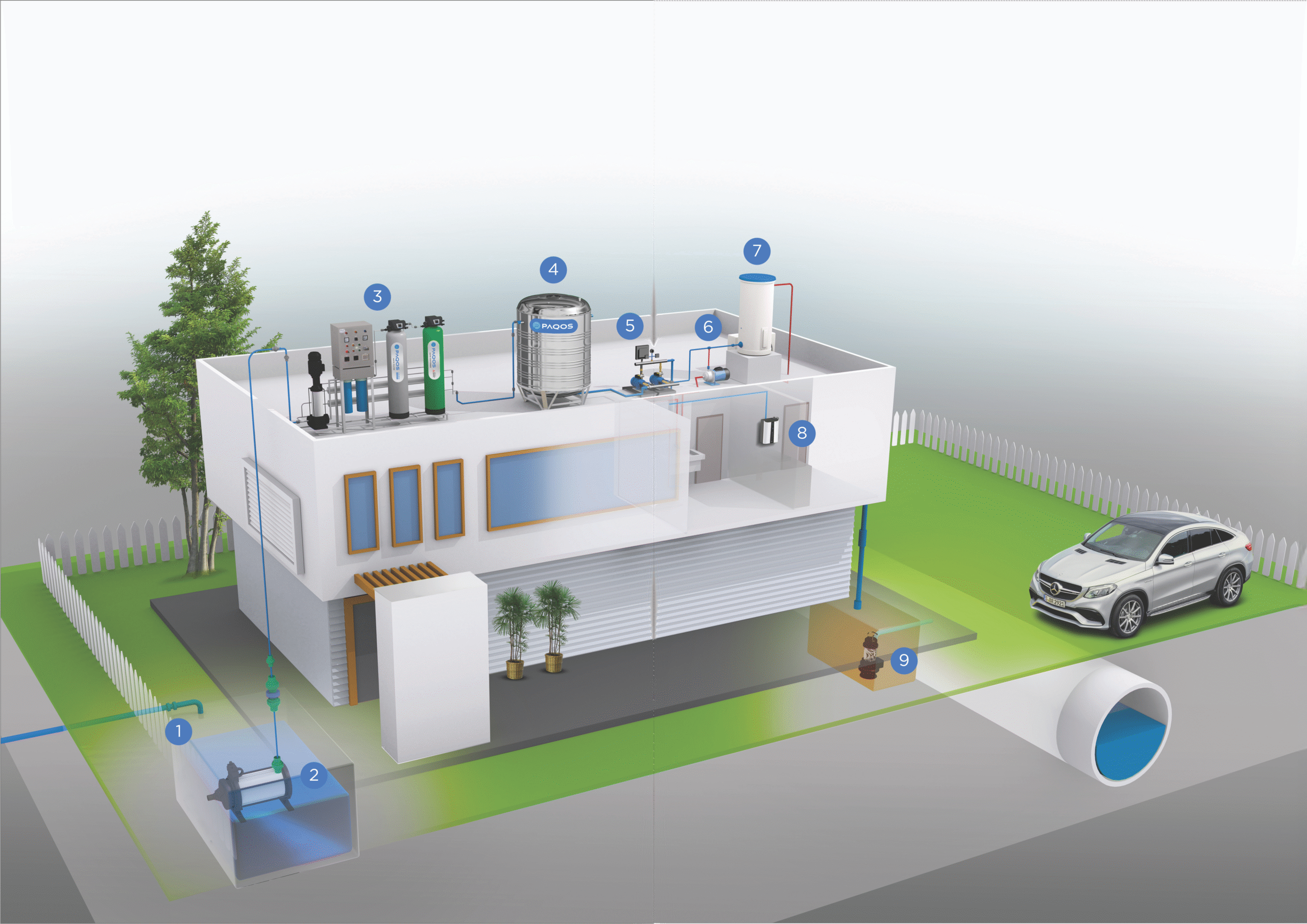 PAQOS Water Solutions