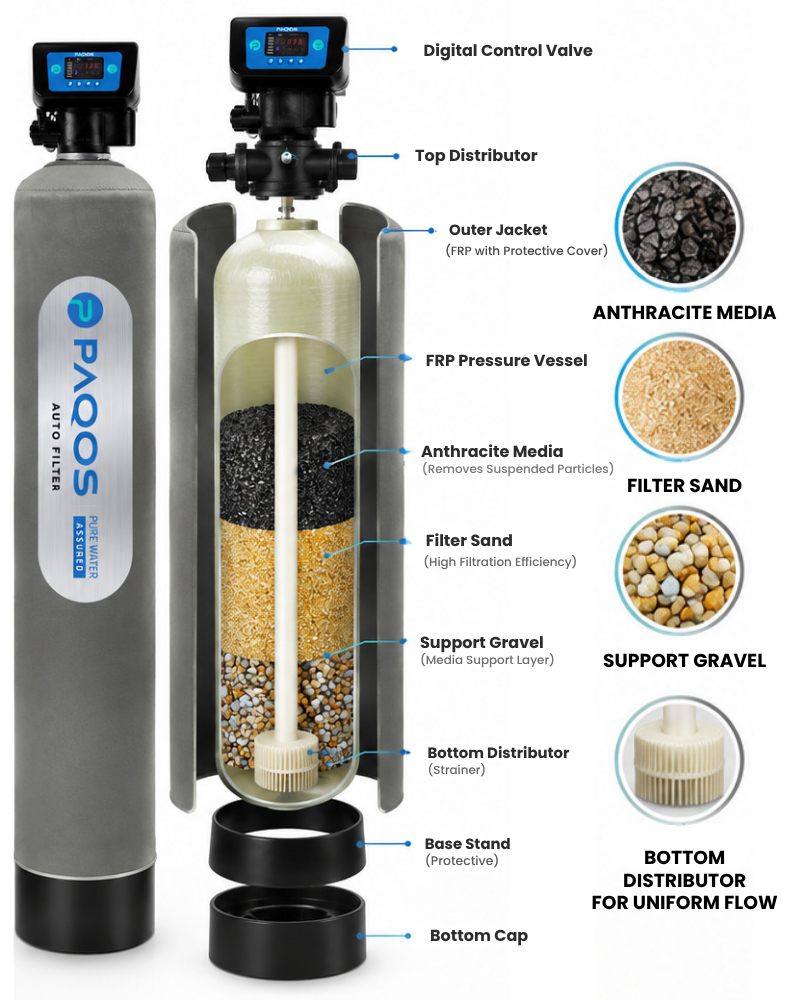 PAQOS Water Filtration Process