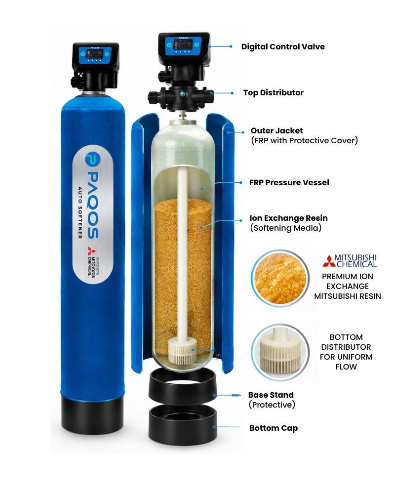 PAQOS Water Softening Process