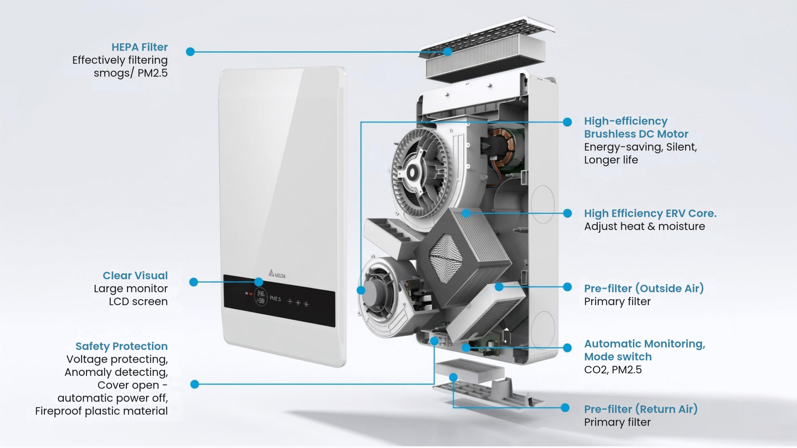 PAQOS smart wall mounted ERV controller